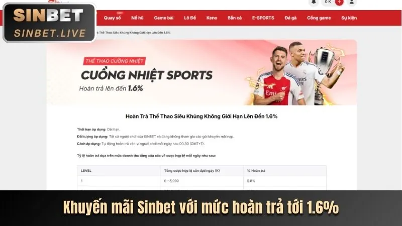 Khuyến mãi chào mừng thành viên mới bi88